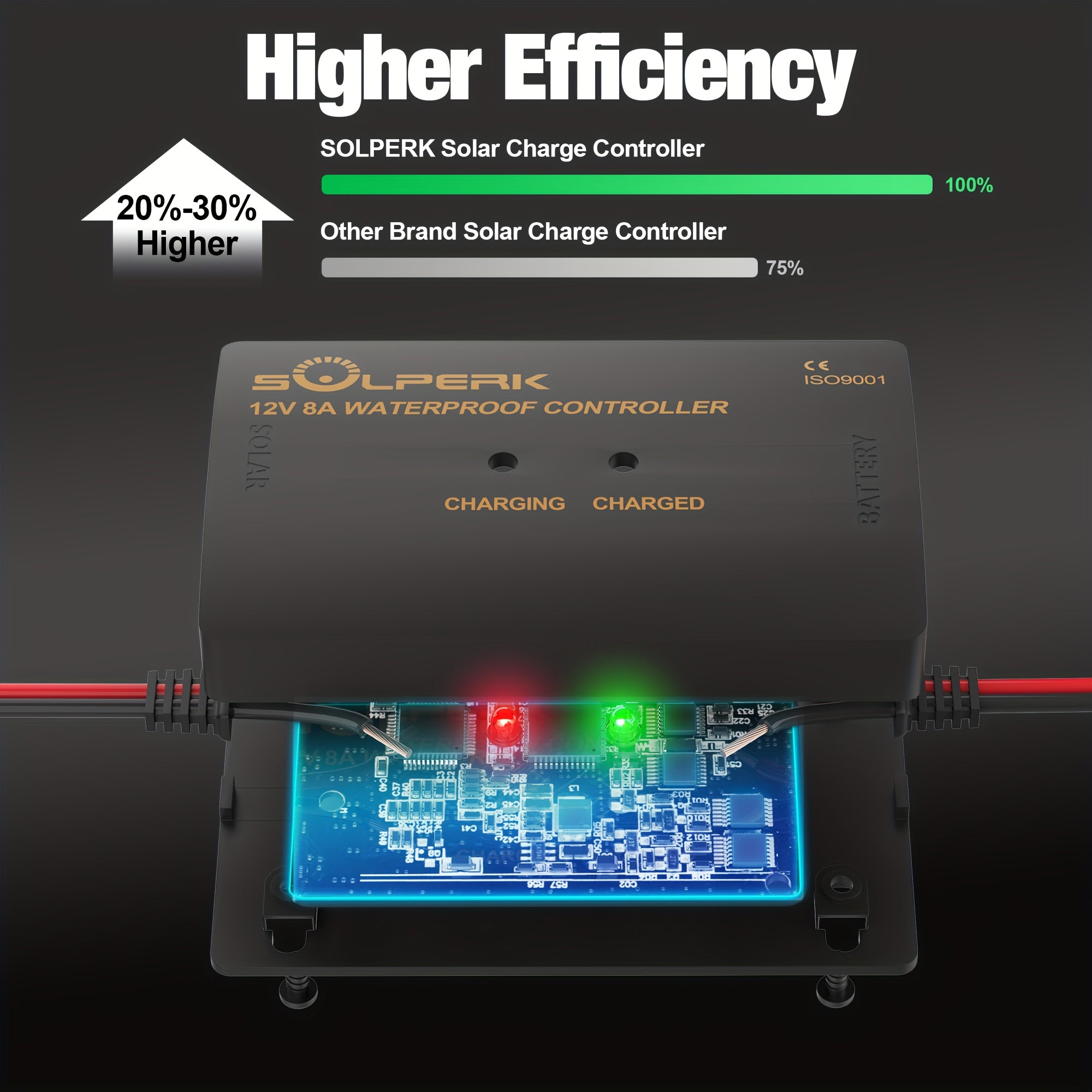 8A 12V Solar Charge Controller with LED Display PWM Intelligent Solar Panel Battery Regulator for Gel AGM Lead-Acid Lithium LiFePO4 Battery, Used In RV Boat Car, Solar Battery Charger, Solar Phone Chargers Fast Charge, Portable Solar Charger, Solar