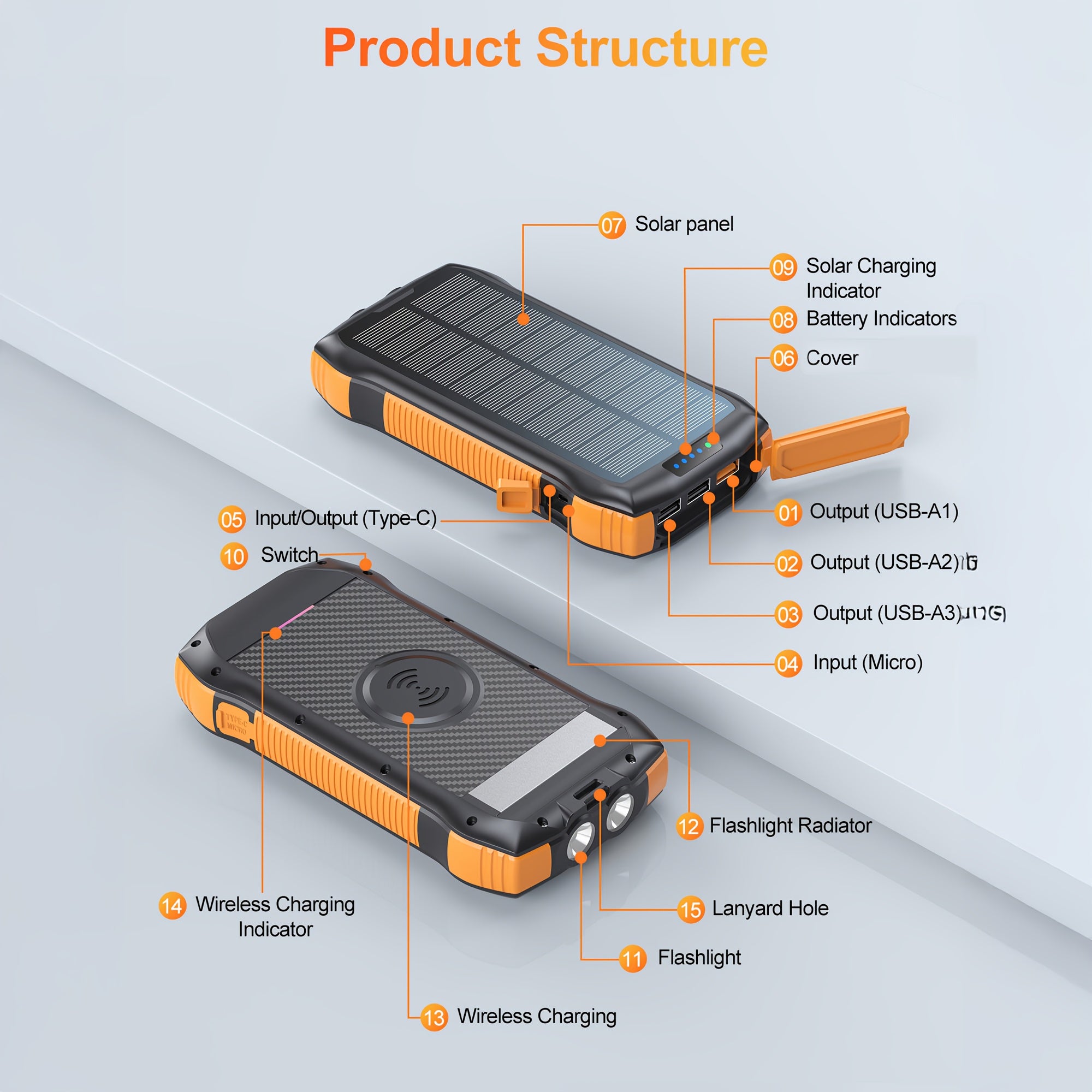 40000mah Large-capacity Solar-powered Wireless Power Bank, With 3 Built-in USB Ports, TYPE-C Output And Input, QC3.0PD 20W Fast Charging, Flashlight, Essential For Outdoor Use, Suitable For Charging Various Devices